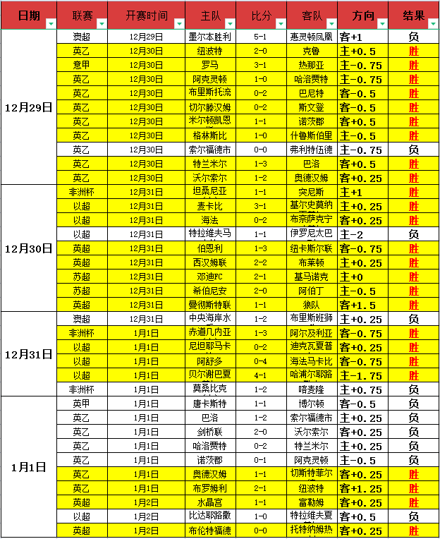 巅峰对决,王楚钦孙颖,莎强势击溃,宝威体育平台,宝威体育官方网站,宝威体育登录入口,宝威体育app下载