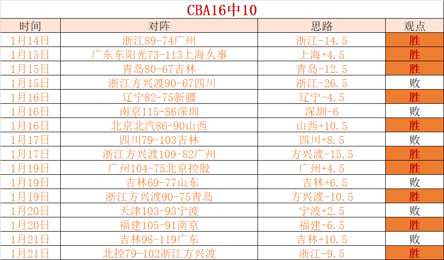 摩洛哥與克,羅地亞小組,賽戰成平手,宝威体育平台,宝威体育官方网站,宝威体育登录入口,宝威体育app下载