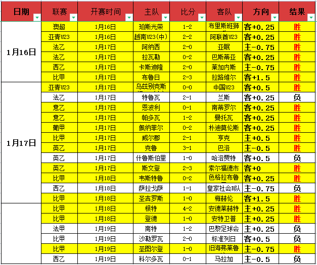 杨瀚森内线,精准投射,连续巧投两,宝威体育平台,宝威体育官方网站,宝威体育登录入口,宝威体育app下载