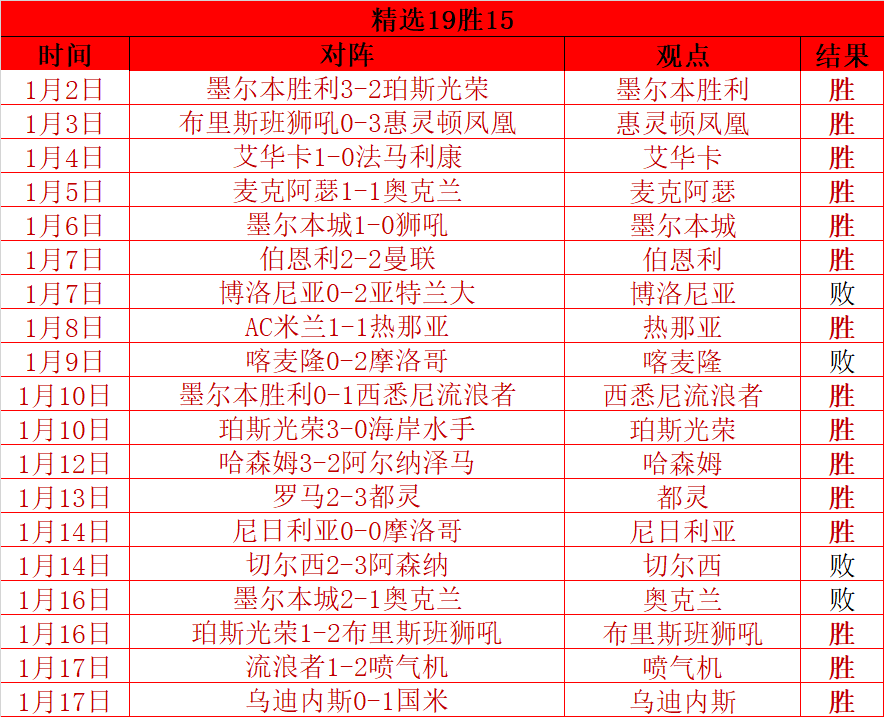 切尔西横扫,维拉艾玛利,压力加剧,宝威体育平台,宝威体育官方网站,宝威体育登录入口,宝威体育app下载